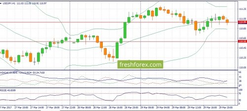 forex-fundamental-analysis-30-03-2017-3.jpg