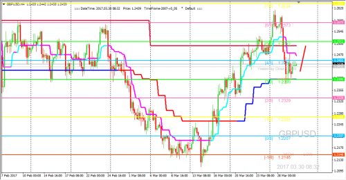 forex-trading-30-03-2017-2.png