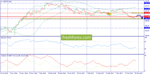 forex-trend-30-03-2017-7.png