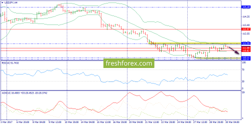 forex-trend-30-03-2017-8.png