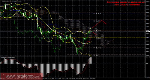 forex-trade-30-03-2017-3.png