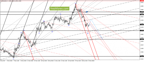 forex-gann-30-03-2017-2.png