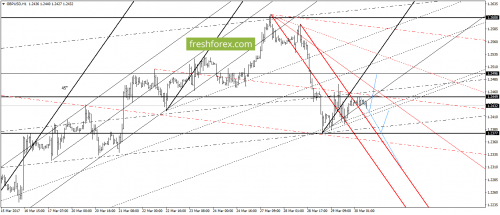 forex-gann-30-03-2017-4.png