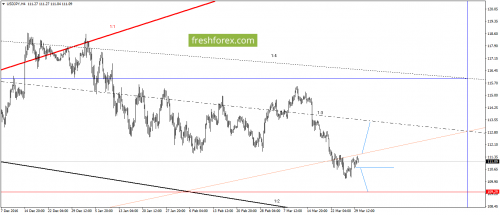 forex-gann-30-03-2017-5.png