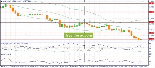 forex-fundamental-analysis-31-03-2017-1.jpg