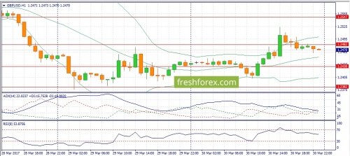 forex-fundamental-analysis-31-03-2017-2.jpg