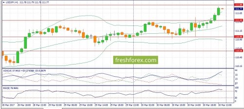 forex-fundamental-analysis-31-03-2017-3.jpg