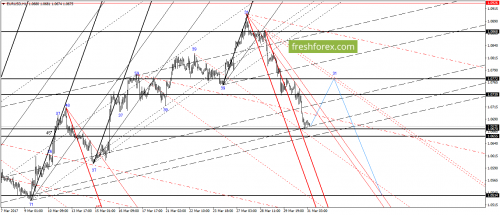 forex-gann-31-03-2017-2.png