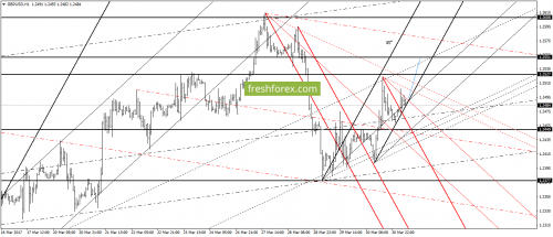 forex-gann-31-03-2017-4.png