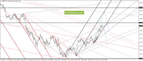 forex-gann-31-03-2017-6.png
