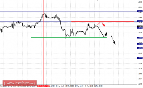 forex-fractal-analysis-31-03-2017-2.png