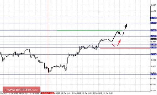 forex-fractal-analysis-31-03-2017-3.png
