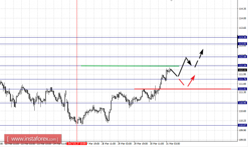 forex-fractal-analysis-31-03-2017-4.png
