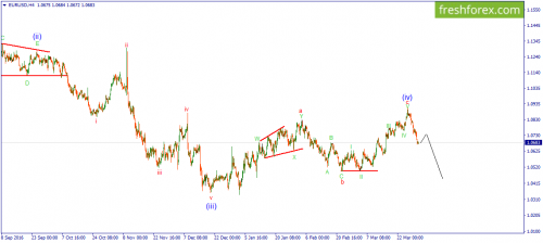 forex-wave-31-03-2017-1.png