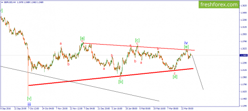 forex-wave-31-03-2017-2.png