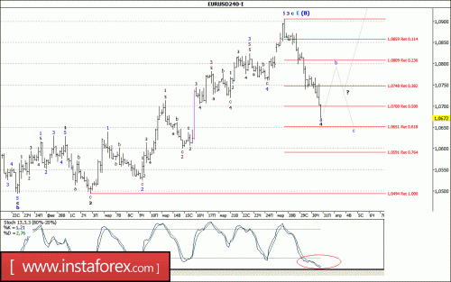 forex-wave-analysis-31-03-2017-1.gif