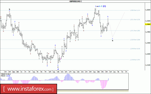 forex-wave-analysis-31-03-2017-2.gif