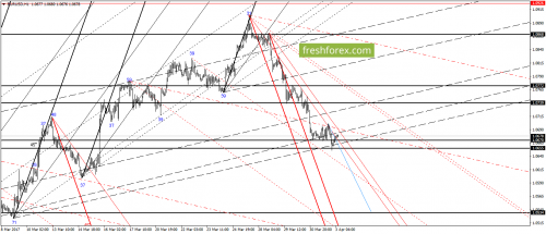 forex-gann-03-04-2017-2.png