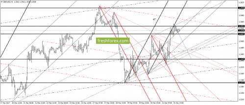 forex-gann-03-04-2017-4.png