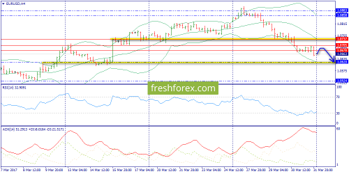 forex-trend-03-04-2017-2.png