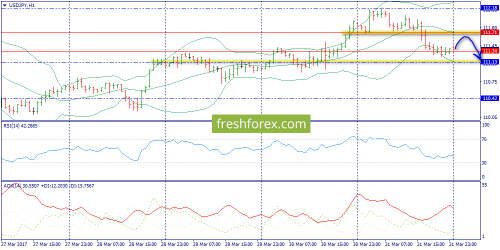 forex-trend-03-04-2017-9.png