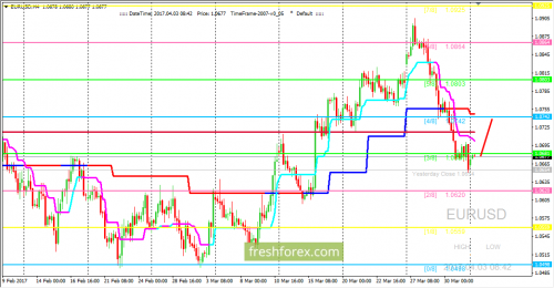 forex-trading-03-04-2017-1.png