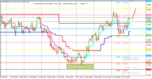 forex-trading-03-04-2017-2.png