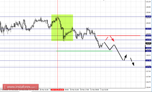 forex-fractal-analysis-03-04-2017-7.png
