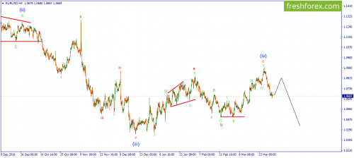 forex-wave-03-04-2017-1.png