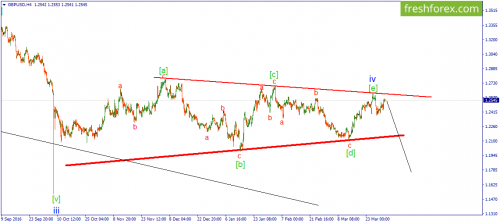 forex-wave-03-04-2017-2.png