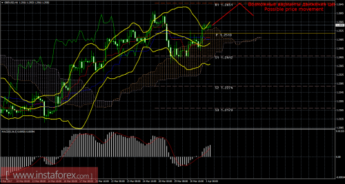 forex-trade-03-04-2017-2.png