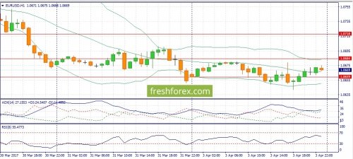 forex-fundamental-analysis-04-04-2017-1.jpg