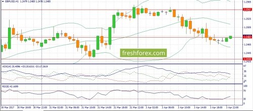 forex-fundamental-analysis-04-04-2017-2.jpg