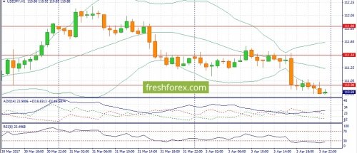 forex-fundamental-analysis-04-04-2017-3.jpg