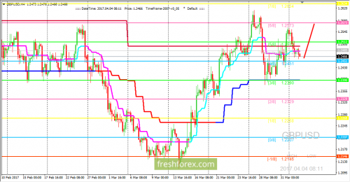 forex-trading-04-04-2017-2.png
