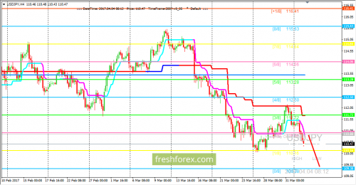 forex-trading-04-04-2017-3.png