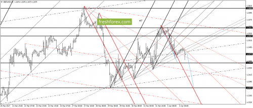 forex-gann-04-04-2017-4.png