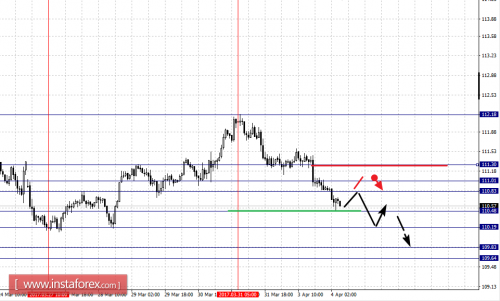 forex-fractal-analysis-04-04-2017-4.png