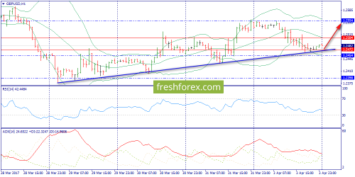 forex-trend-04-04-2017-6.png