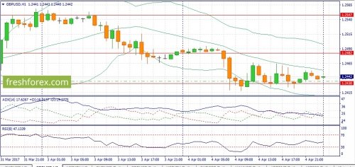 forex-fundamental-analysis-05-04-2017-2.jpg