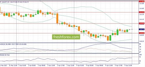 forex-fundamental-analysis-05-04-2017-3.jpg