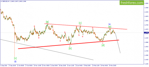 forex-wave-05-04-2017-2.png