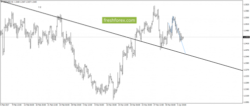 forex-gann-05-04-2017-3.png