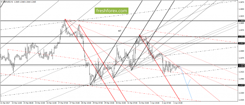 forex-gann-05-04-2017-4.png