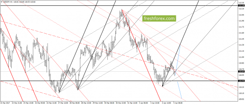 forex-gann-05-04-2017-6.png