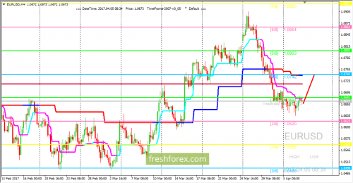 forex-trading-05-04-2017-1.png