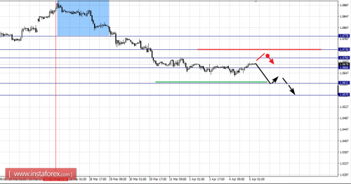 forex-fractal-analysis-05-04-2017-1.png