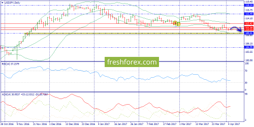 forex-trend-05-04-2017-7.png