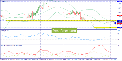 forex-trend-05-04-2017-9.png