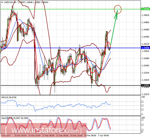 forex-prognosis-05-04-2017-2.png